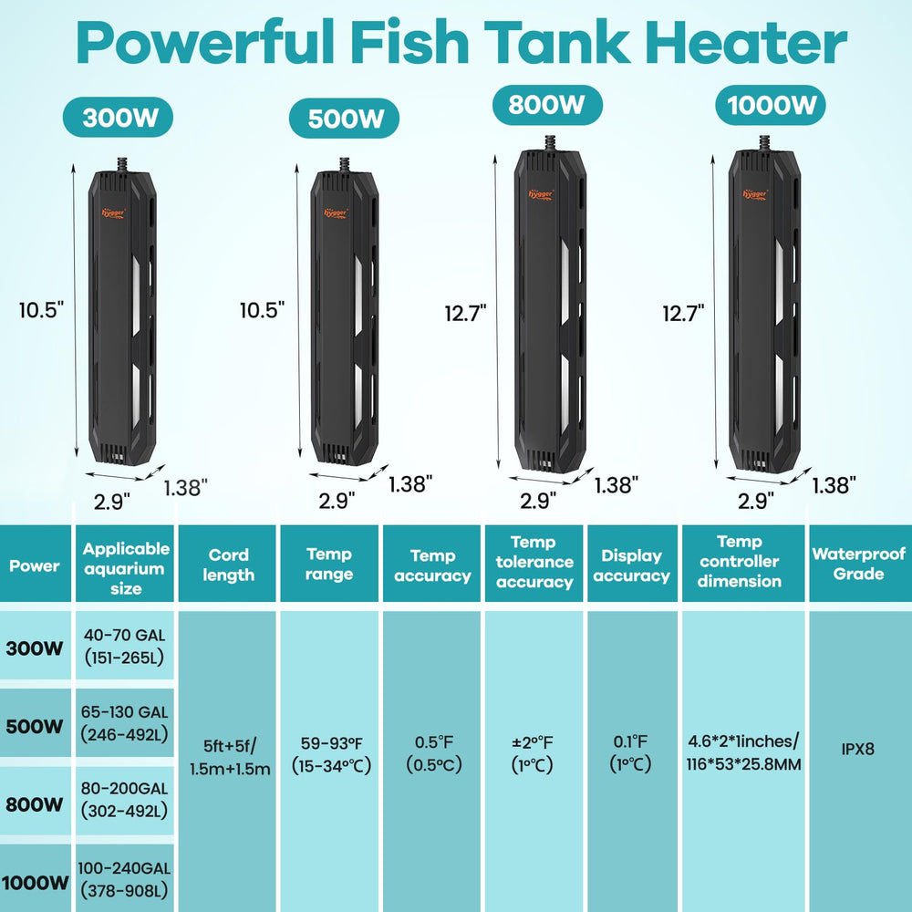 Hygger suction cups install securely to tank wall for stable mounting