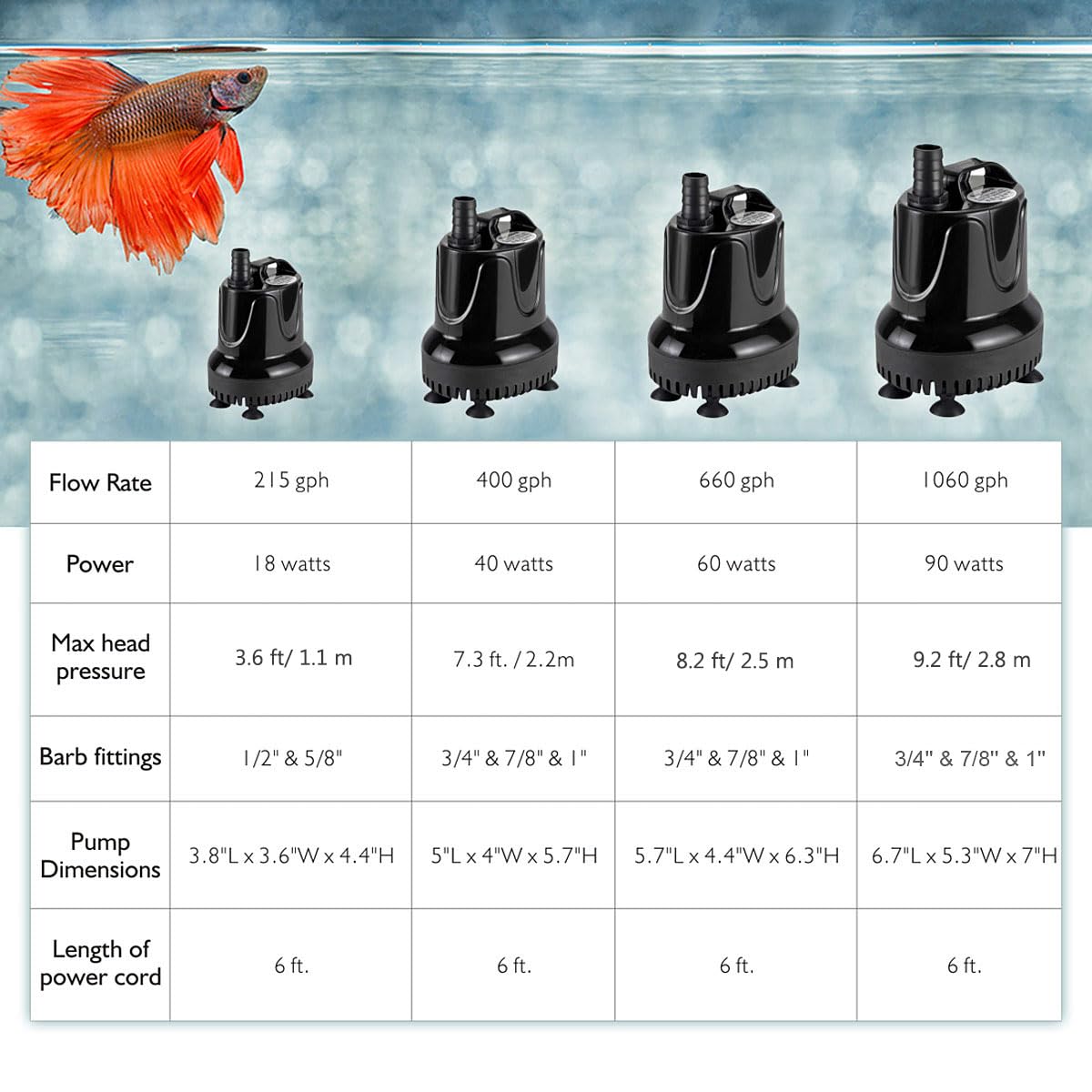 Hygger three barb fittings enable flexible flow for different connections