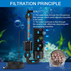 Hygger USB-powered filter provides stable water flow without an external pump