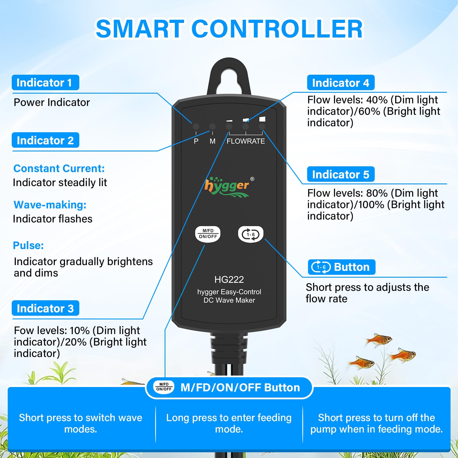 hygger wave maker compact size fits small tanks without crowding.