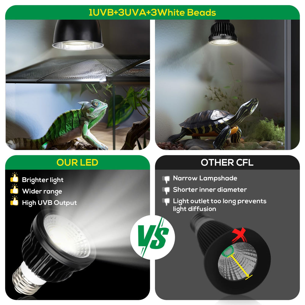 Hygger Zoo energy-saving LED UVB bulb demonstrates efficient reptile lighting