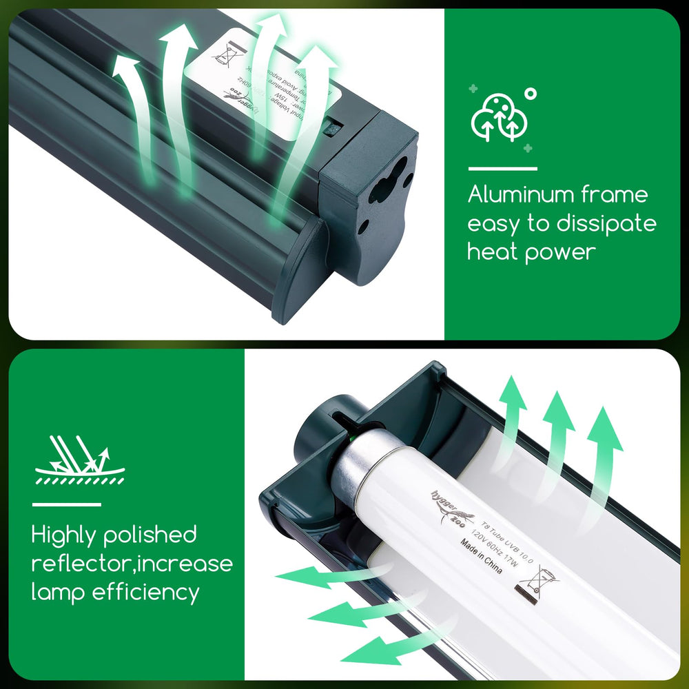 Hygger Zoo UVB 10-0 coverage highlights UVB output for reptiles.