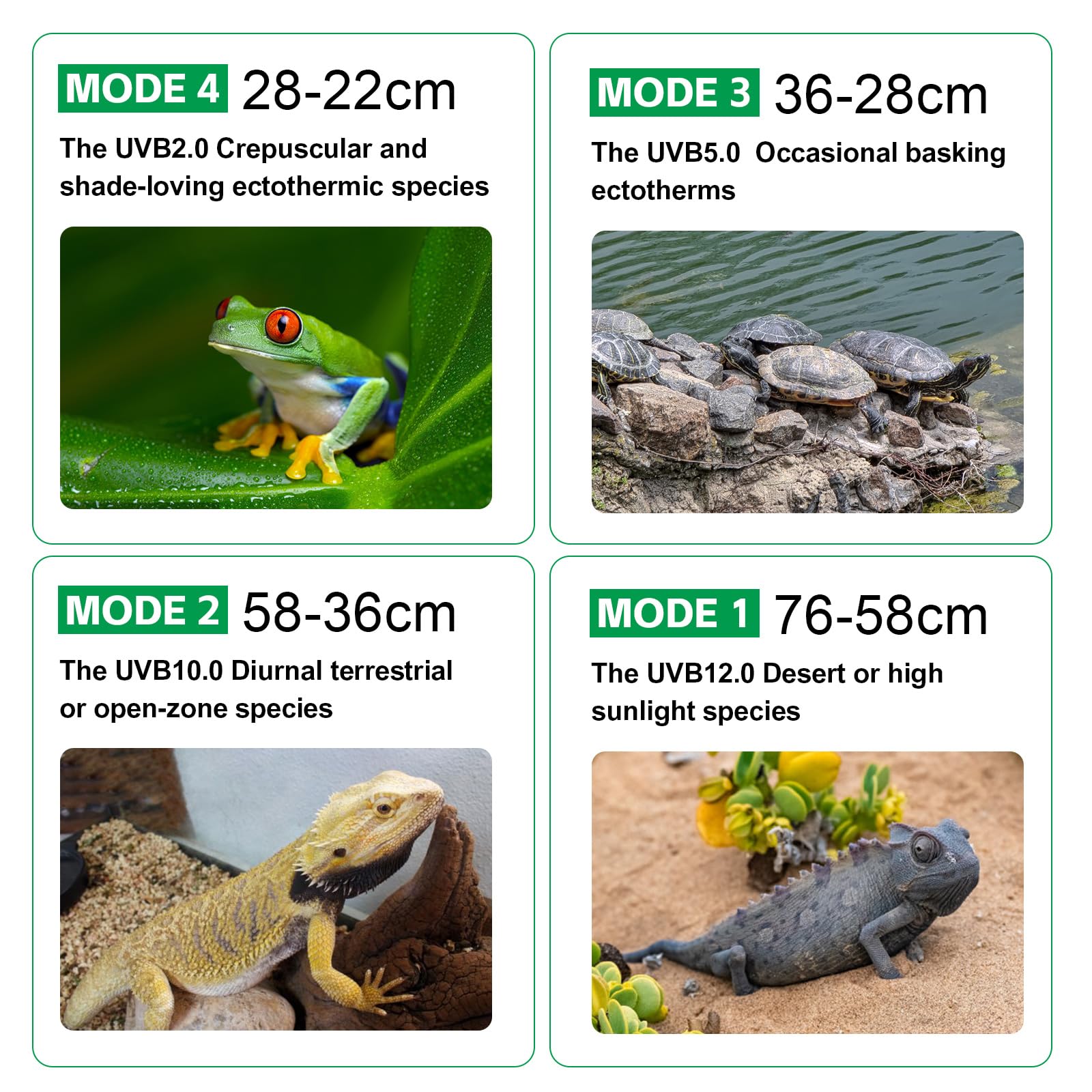 Hygger zoo UVB light 8W energy-saving design reduces electricity use.