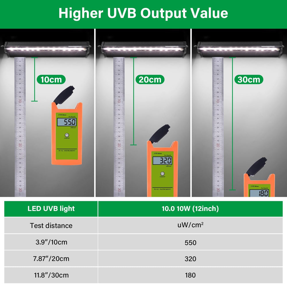 Hygger Zoo UVB Light long-life durable design ensures reliable terrarium lighting.