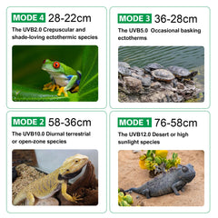 Hygger zoo UVB modes for tropical and desert habitats support species-specific lighting needs.