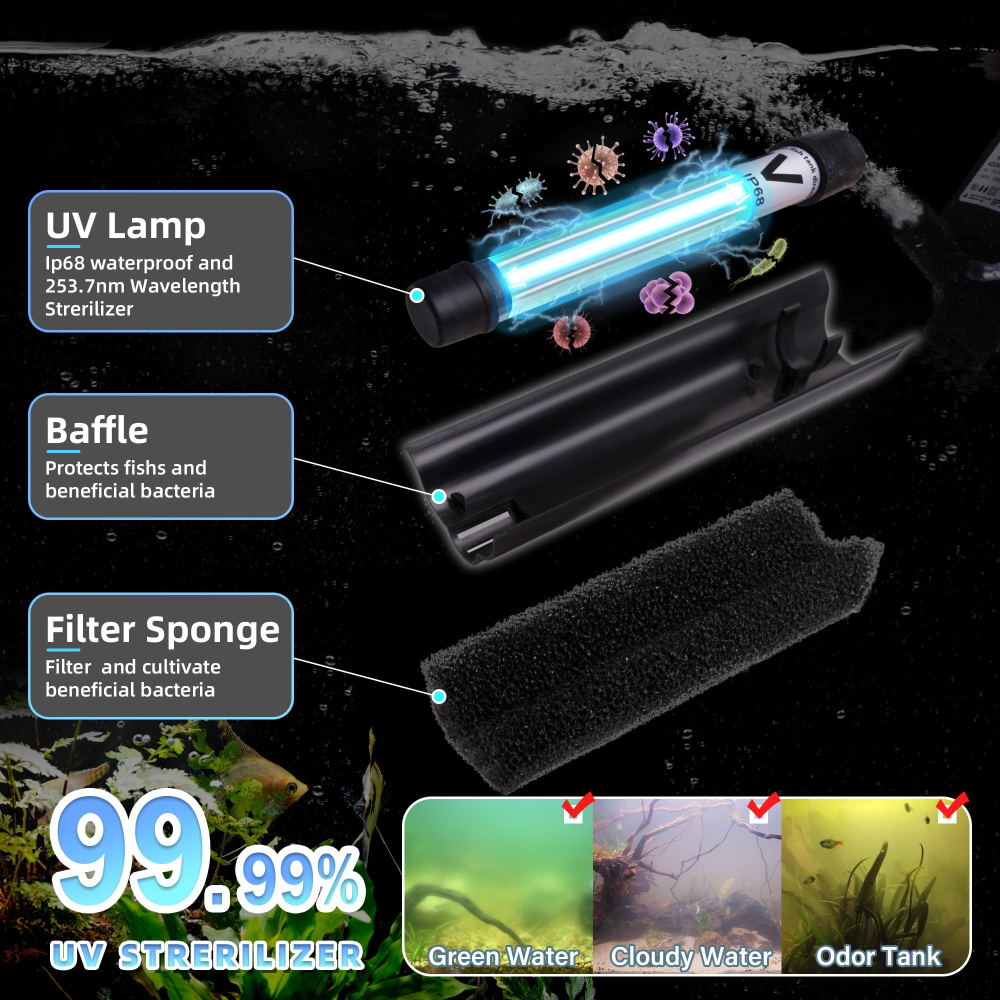 Hypool deodorization feature reduces unpleasant tank odors