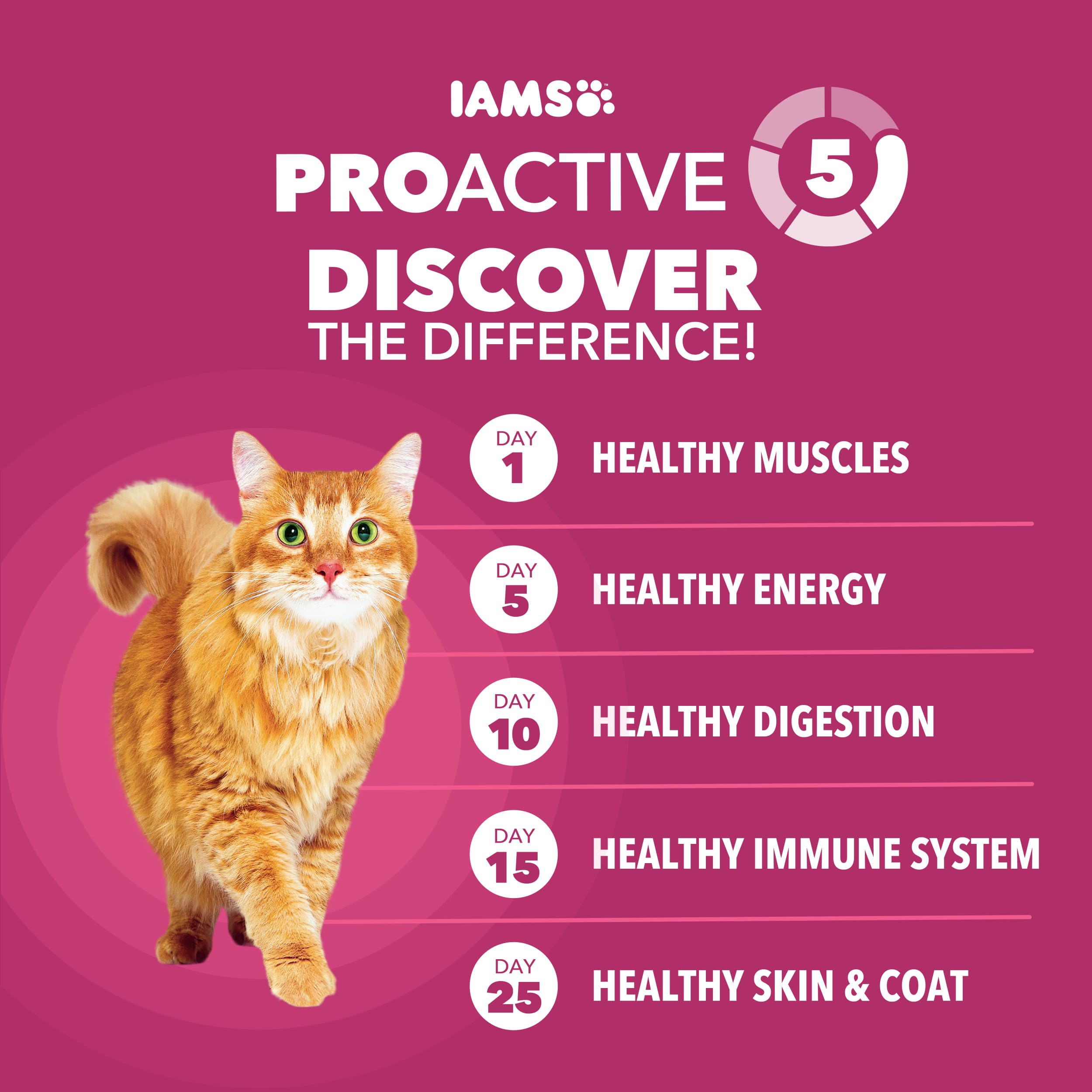 IAMS Proactive Health heart nutrition graphic features calcium and potassium