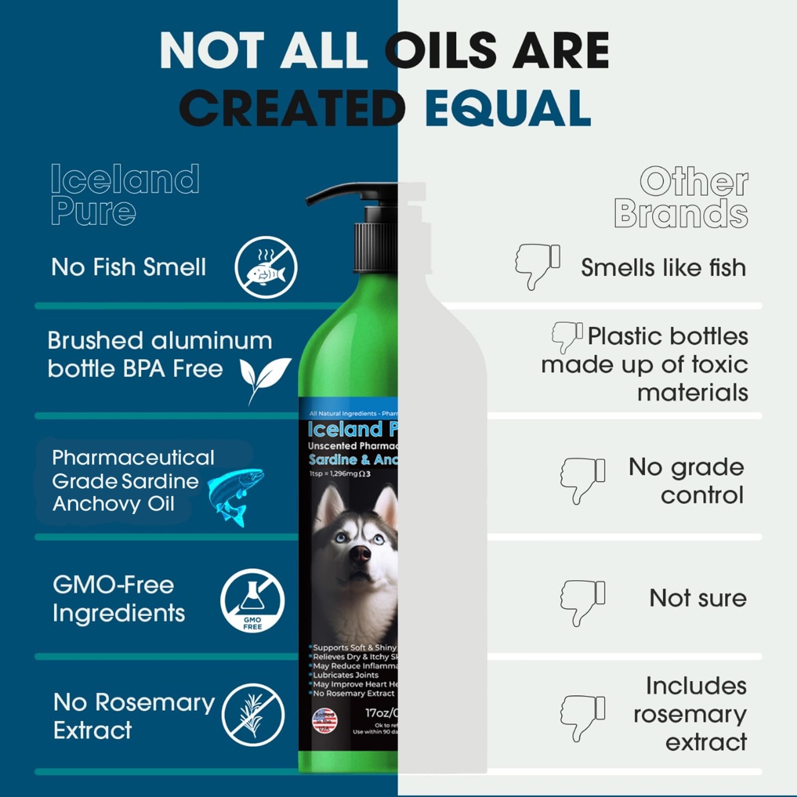 Iceland Pure Sardine Anchovy Oil being poured into dog or cat food for a nutritious meal boost.
