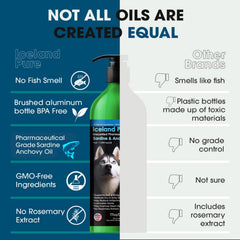 Iceland Pure Sardine Anchovy Oil being poured into dog or cat food for a nutritious meal boost.
