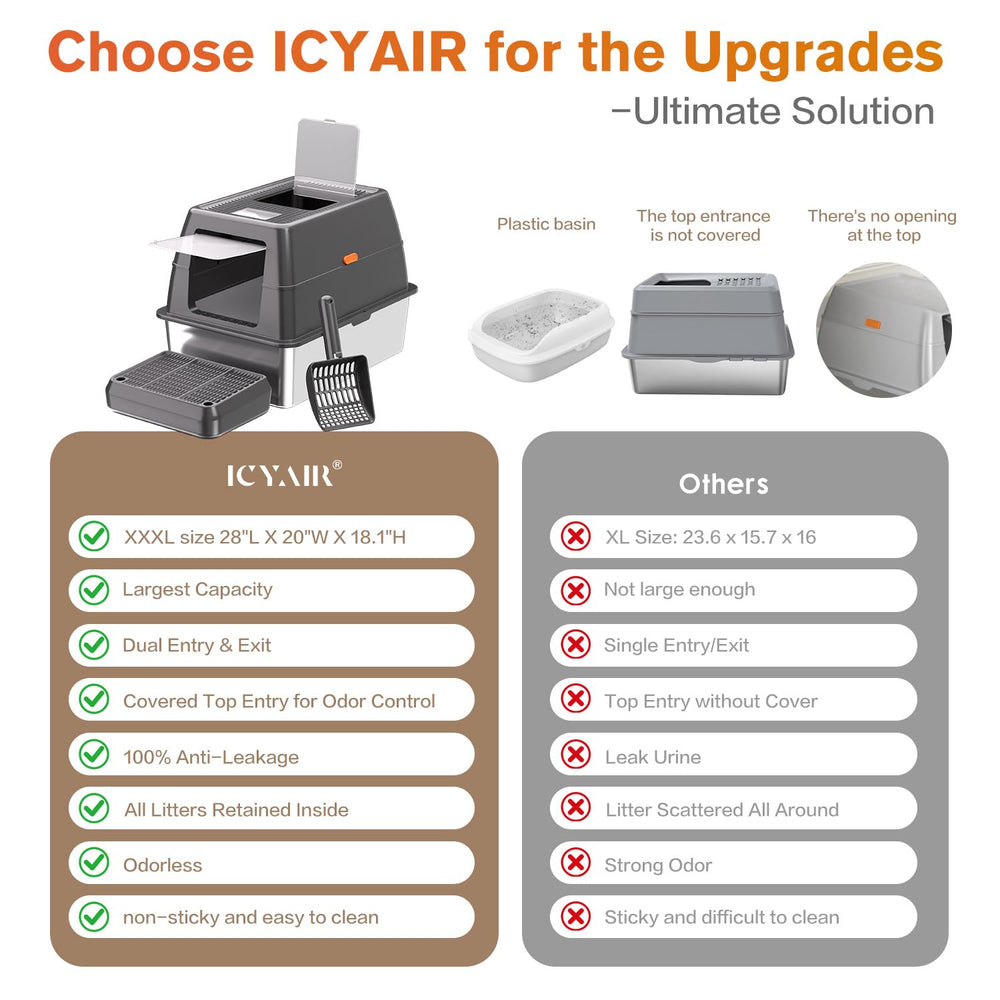 ICYAIR XXXL sturdy stainless steel with footboard reduces litter tracking.