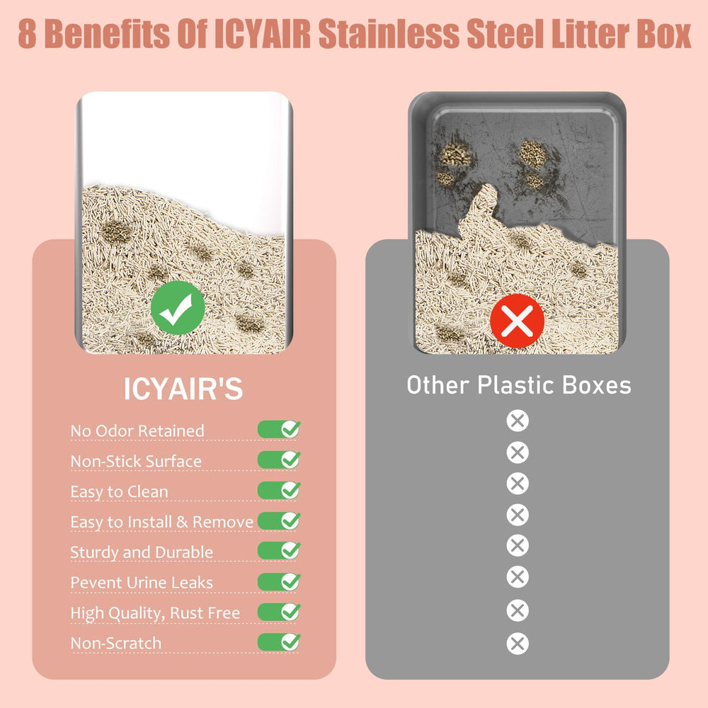 ICYAIR 20L litter capacity reduces refills and simplifies maintenance
