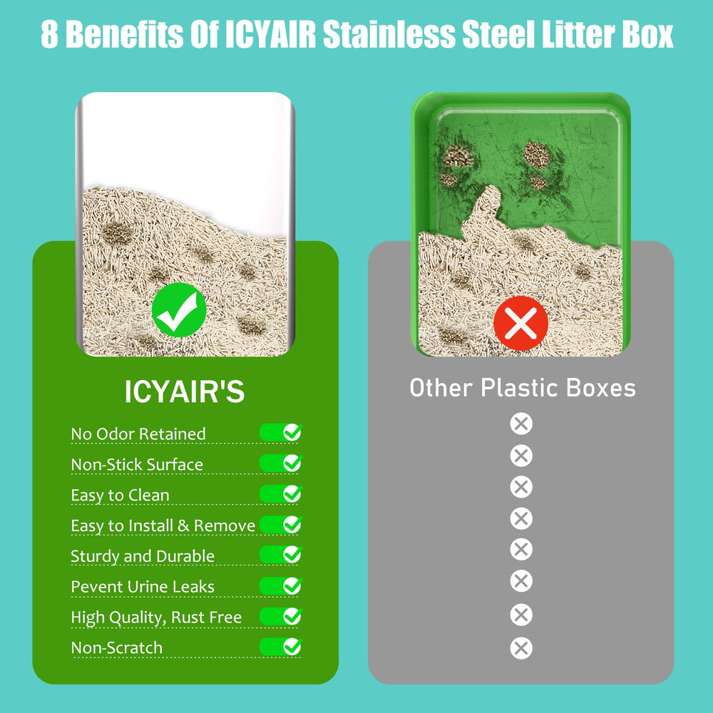 ICYAIR durable rust-free litter box resists claws for long use.