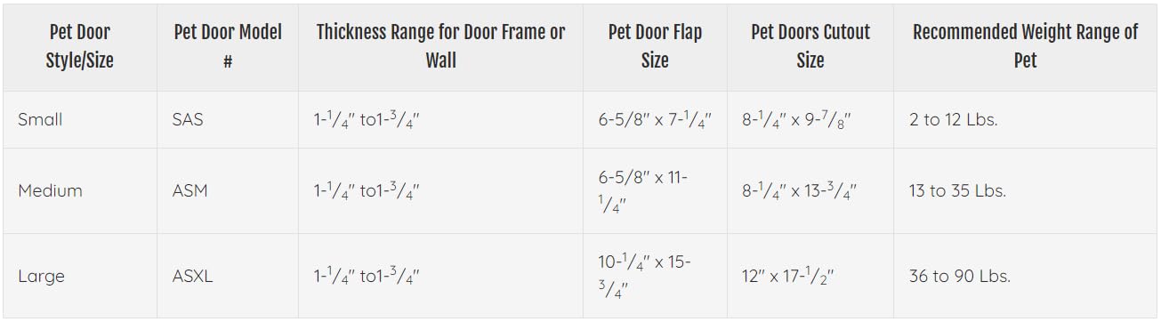 Ideal Pet Products Air Seal door with a dog and cat using it
