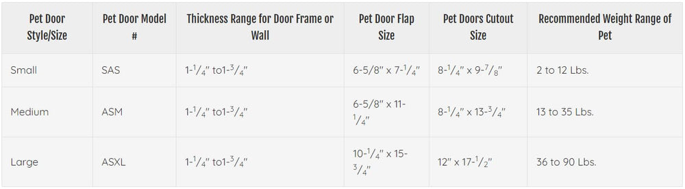 Ideal Pet Products Air Seal door with a dog and cat using it
