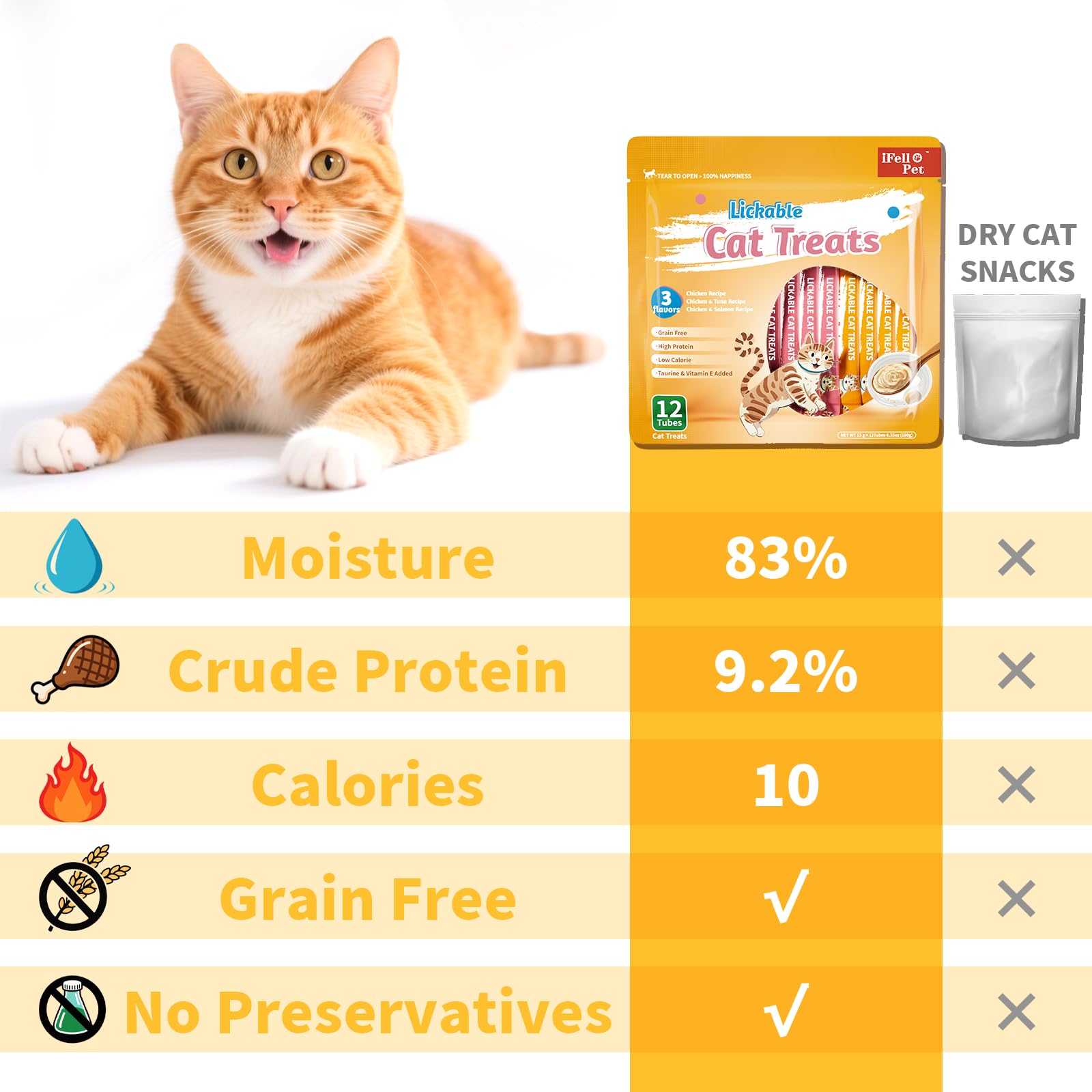IFELLO PET Lickable squeeze-up tubes close-up showing creamy puree ideal for hand-feeding.