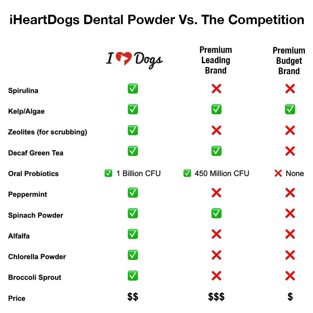 iHeartDogs Clean Teeth powder mixed with dog food for tastier dental care