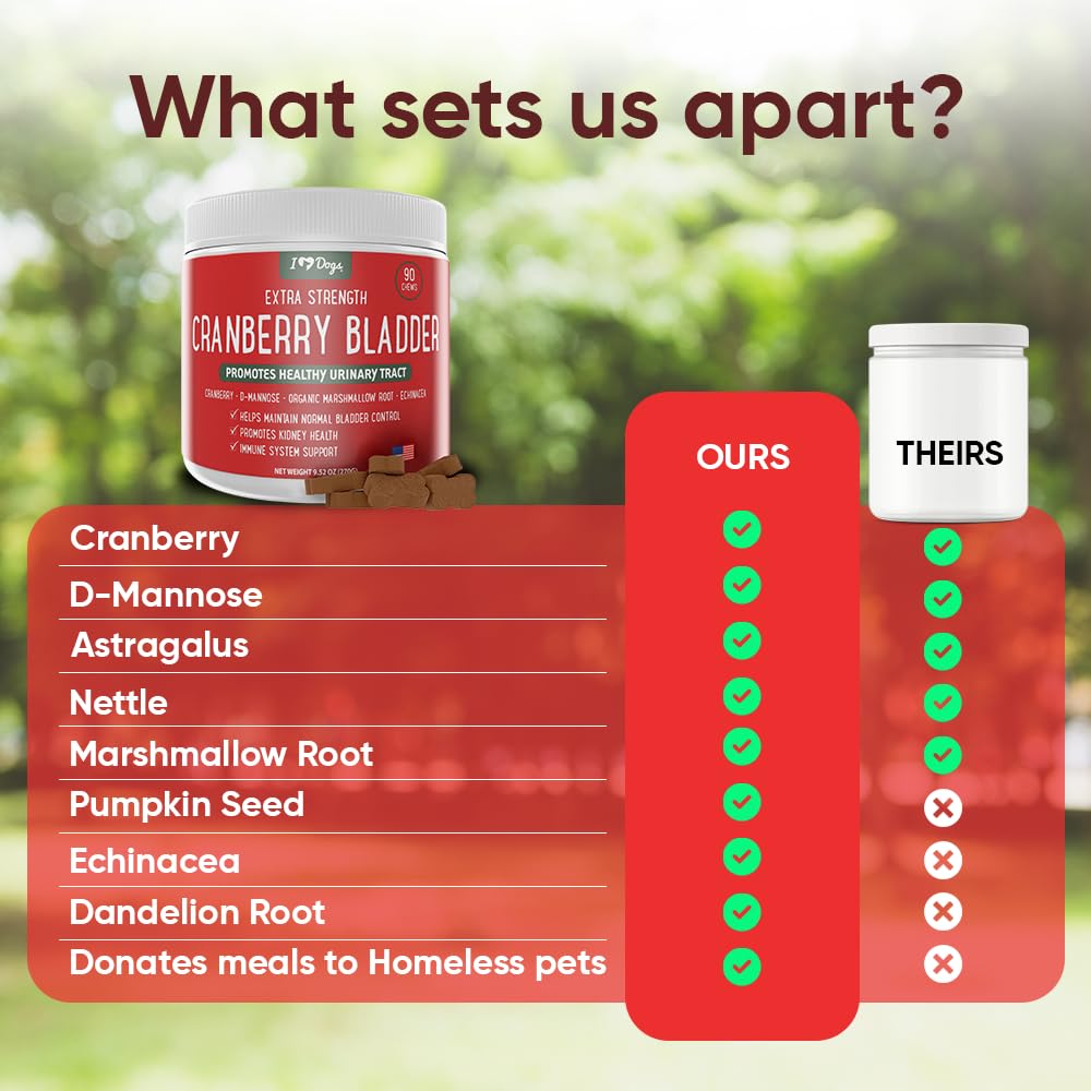 iHeartDogs herbal-bladder-kidney-blend bottle demonstrates a natural approach to bladder and kidney support