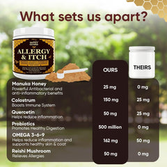 iHeartDogs Honey Guard label closeup highlights key ingredients for skin and coat health.