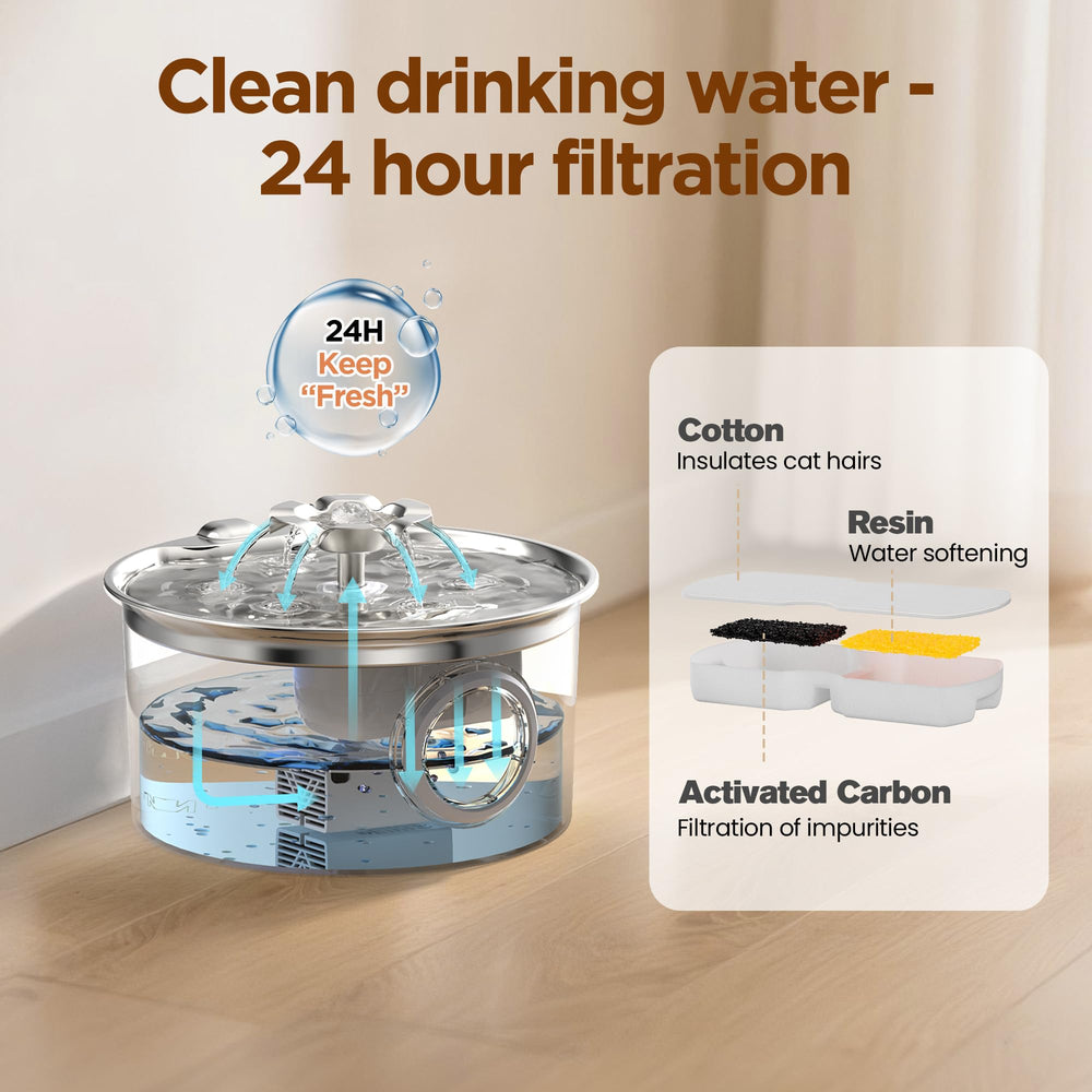IHOUONE dishwasher-safe parts simplify cleaning and maintenance