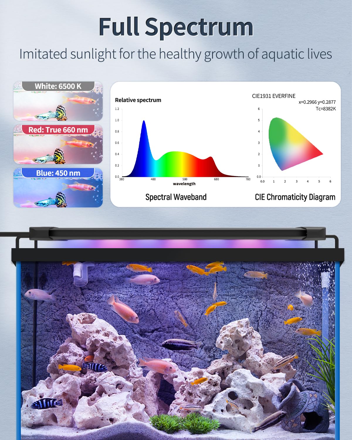 Pawfly 11W Aquarium Light for 12-18 Inch Tanks | Full Spectrum LED with Day/Night Modes
