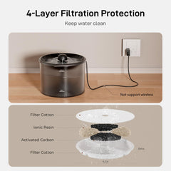 IMIPAW feeder detachable chassis makes cleaning quick and easy.