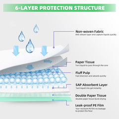 IMMCUTE 6-layer absorbent core detail highlights high liquid capacity