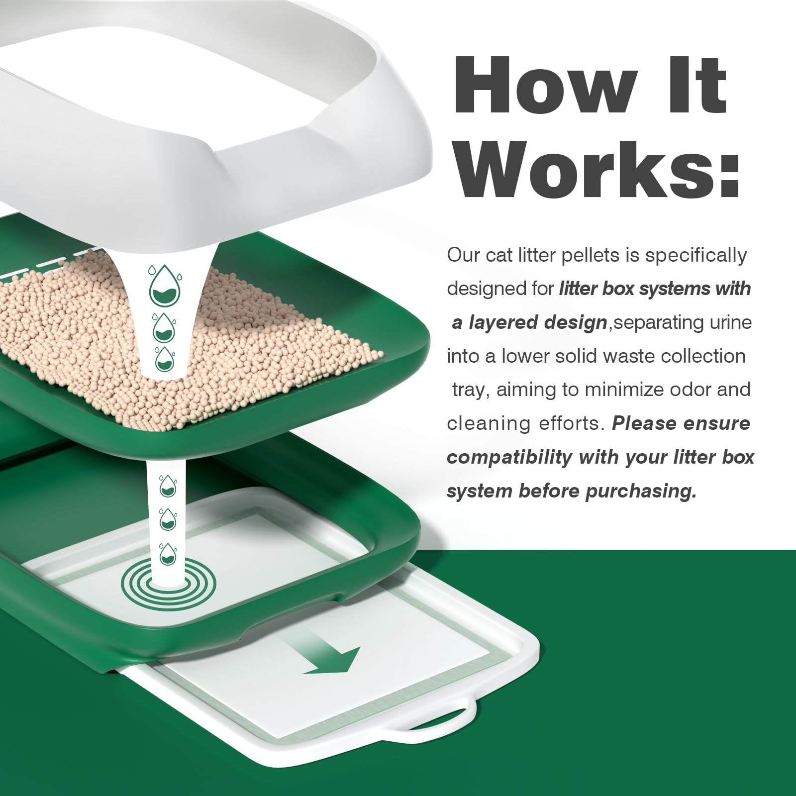 IMMCUTE dual-layer litter box system setup showing separation of urine from waste.