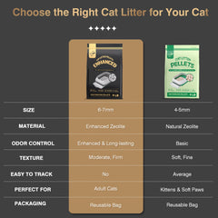 IMMCUTE layered-litter-box compatibility demonstrates easy integration with dual-layer systems