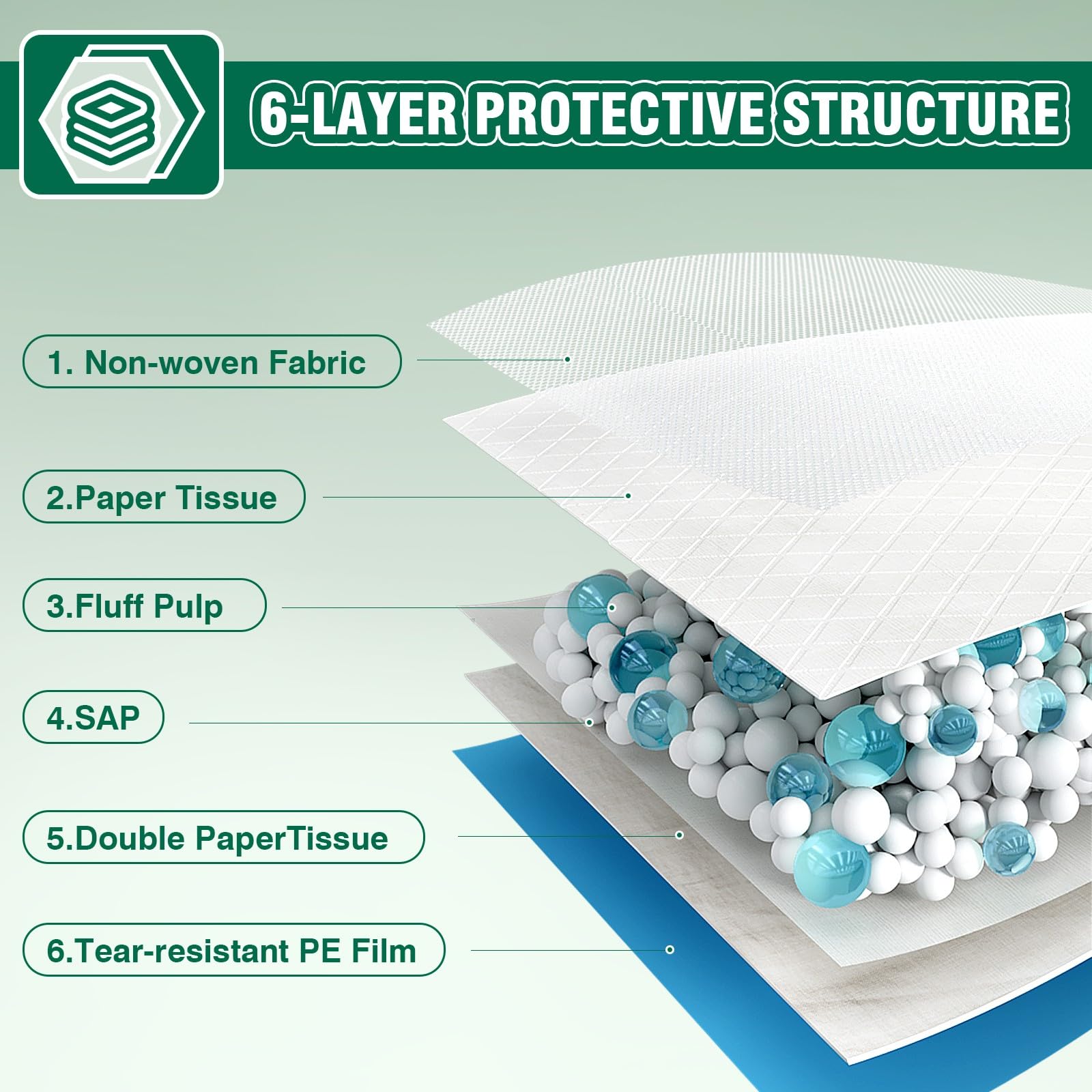 IMMCUTE leak-proof pad protects floors during multiple daily uses