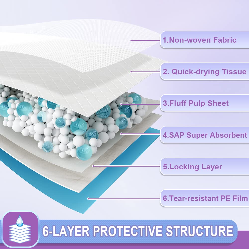 Backside plastic border on IMMCUTE pad shows leak-proof protection for floors.