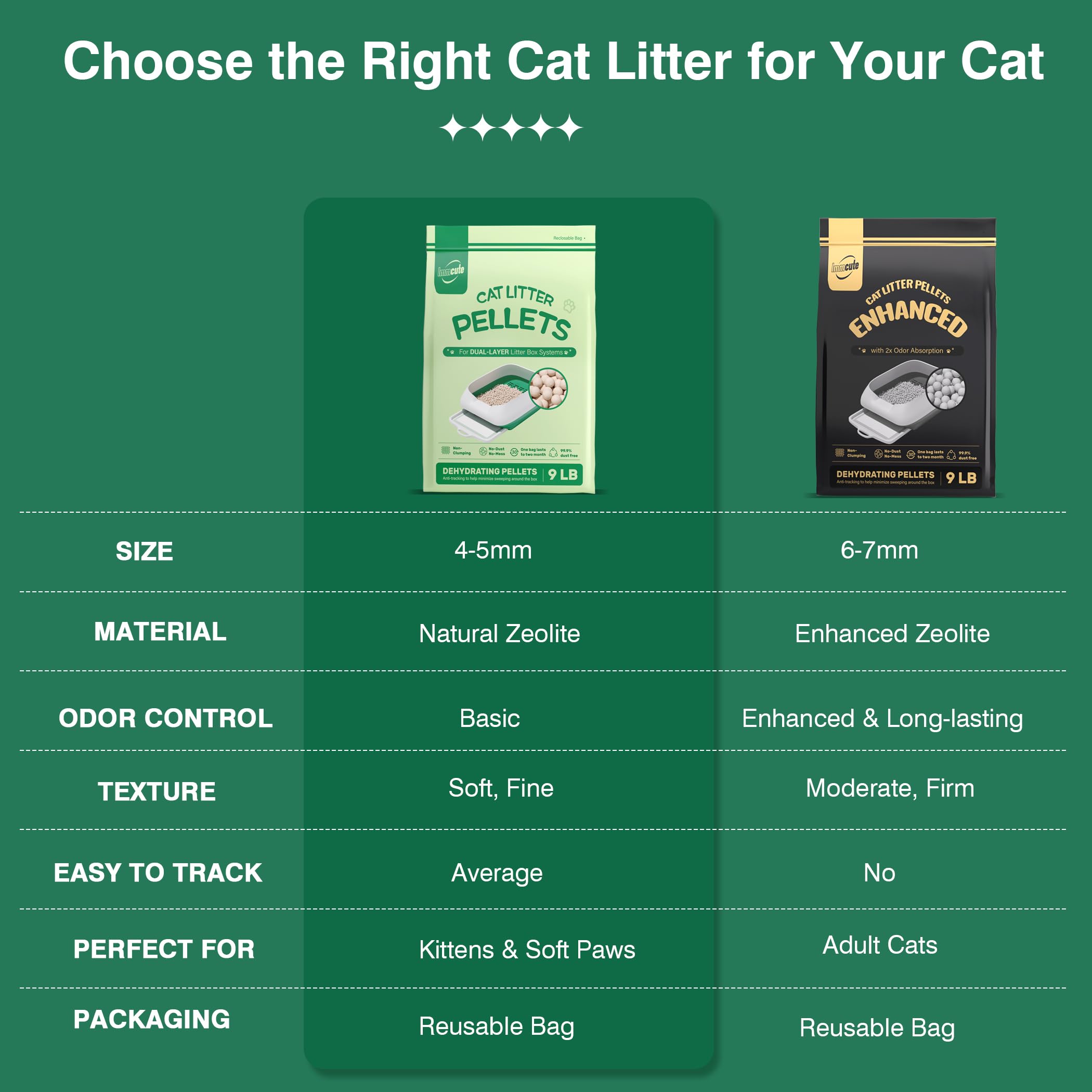 IMMCUTE zeolite mineral odor elimination in pellet litter.
