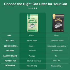 IMMCUTE zeolite mineral odor elimination in pellet litter.
