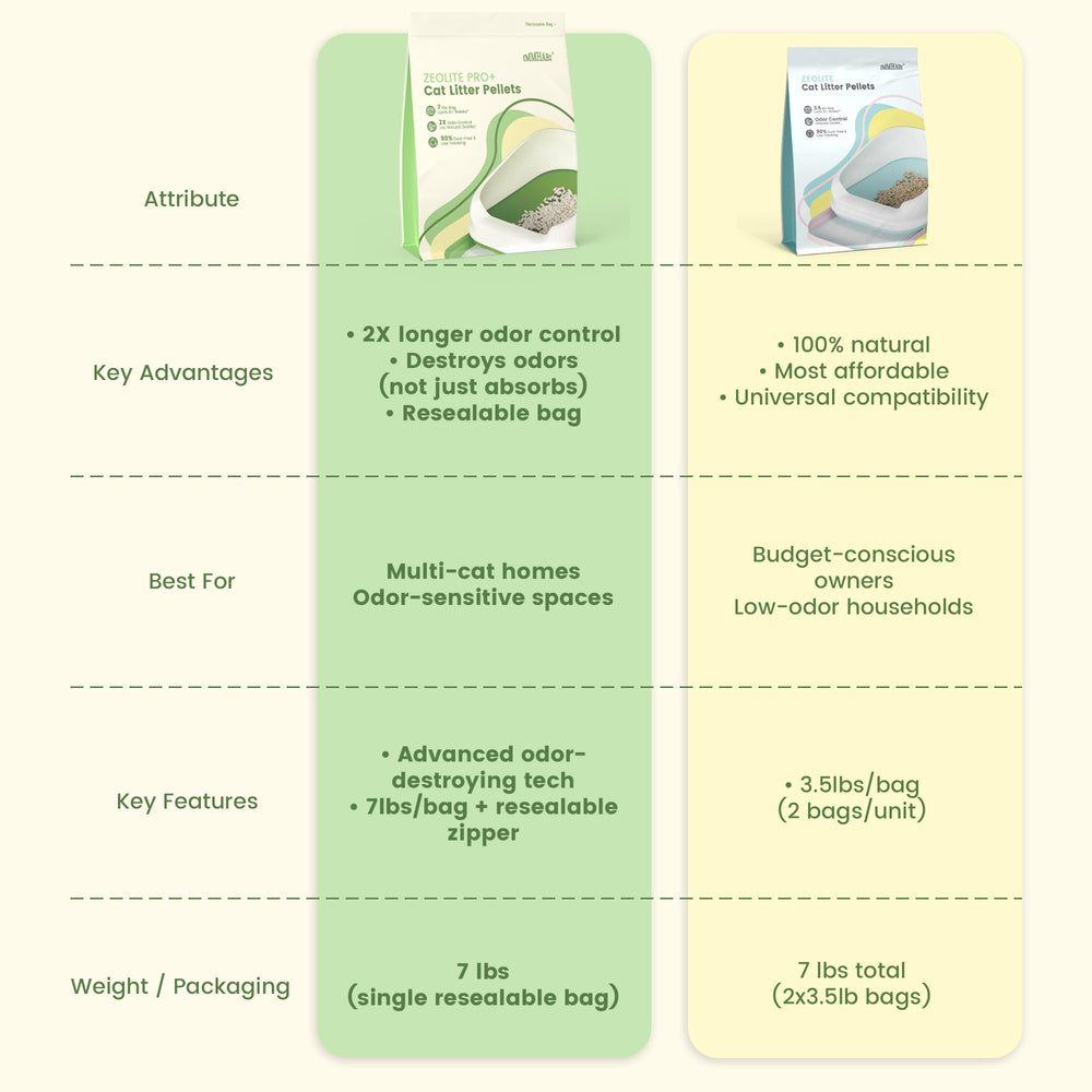 IMMHABI Enhanced Cat Litter Pellets anti-tracking cylinders keep litter inside the box, reducing cleanup.