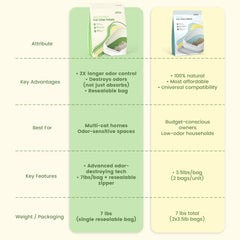 IMMHABI Enhanced Cat Litter Pellets anti-tracking cylinders keep litter inside the box, reducing cleanup.