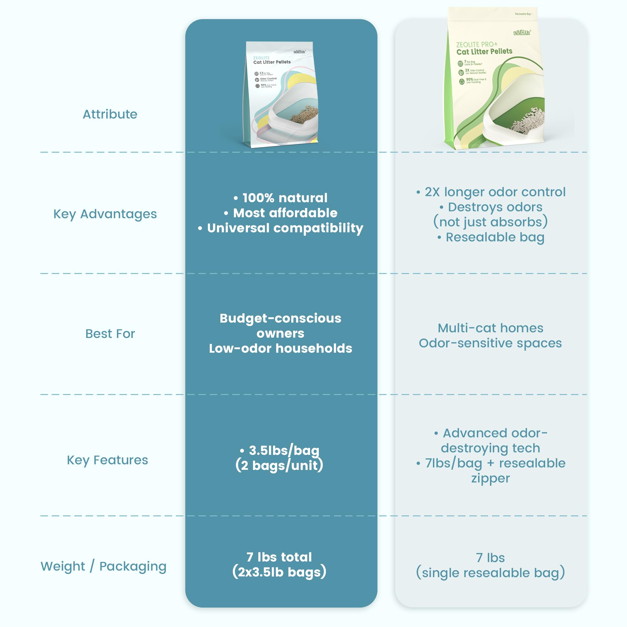 IMMHABI pellets may fragment over time during use