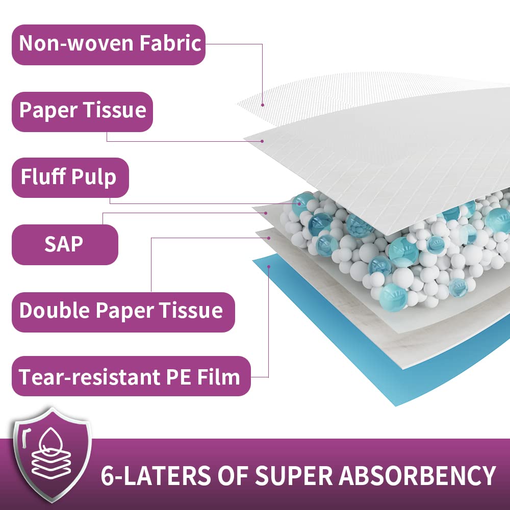 IMMCUTE XXL 6-layer close-up highlights multi-layer absorbency.