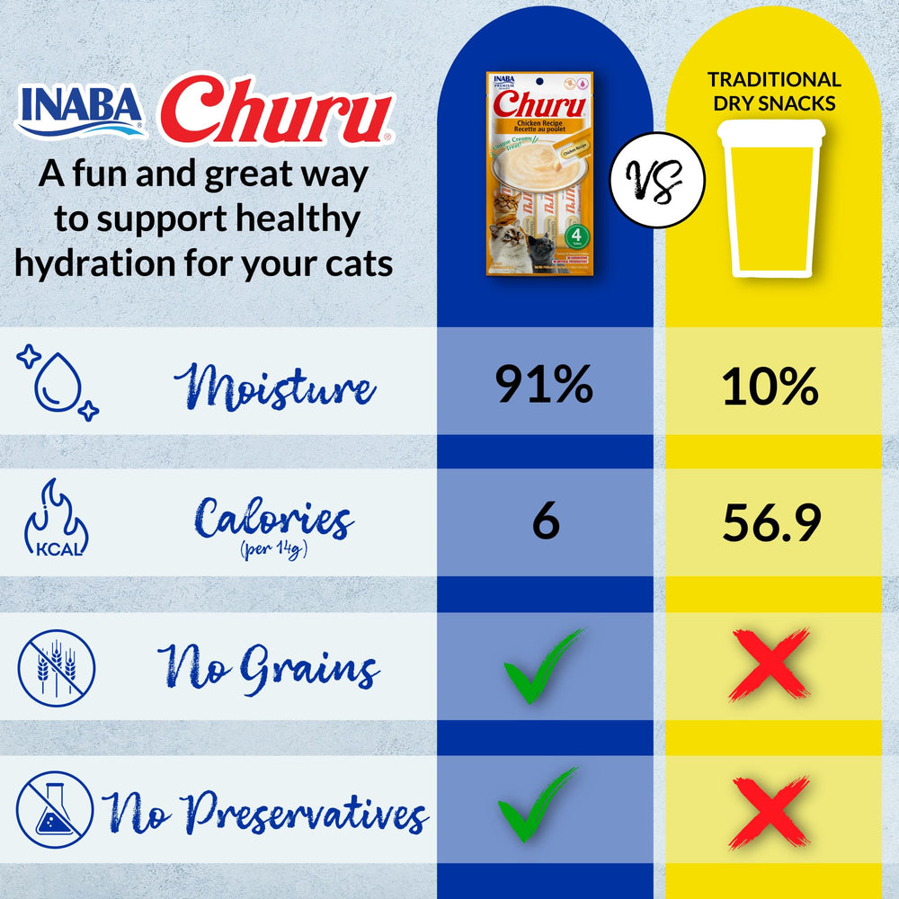 INABA Churu cat-treat-closeup conveys creamy texture and enticing aroma that cats crave.