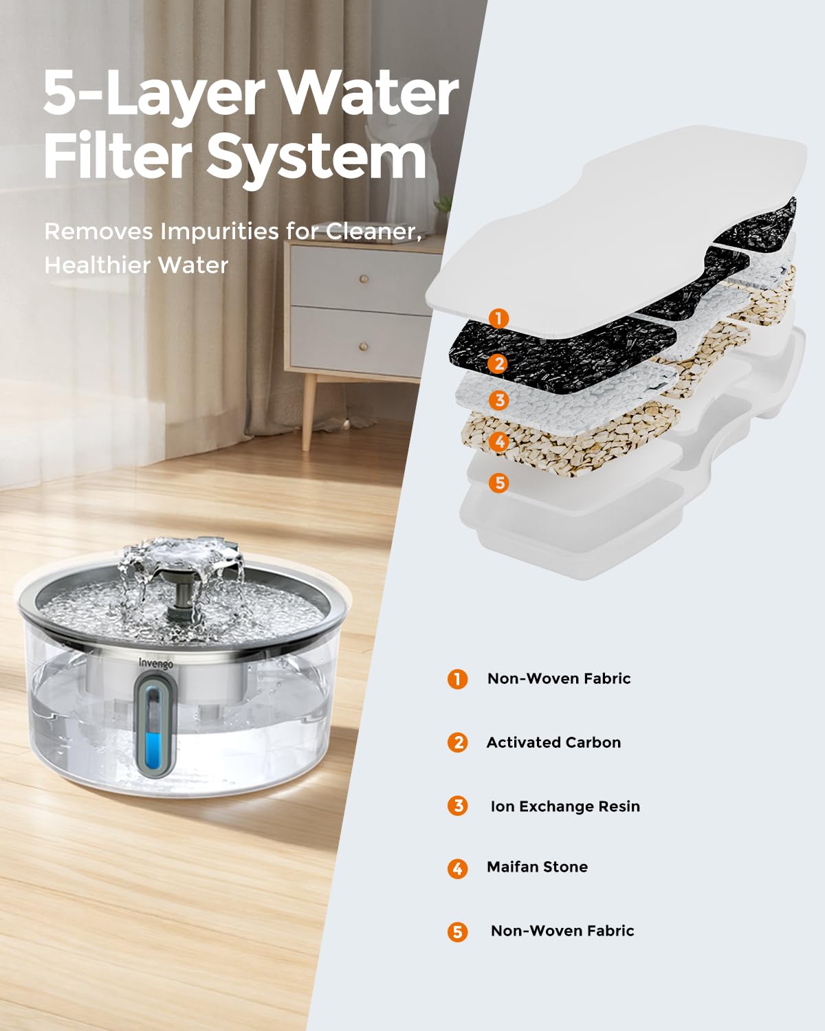 Invengo cat water fountain 5-layer filtration provides cleaner, fresher water for pets