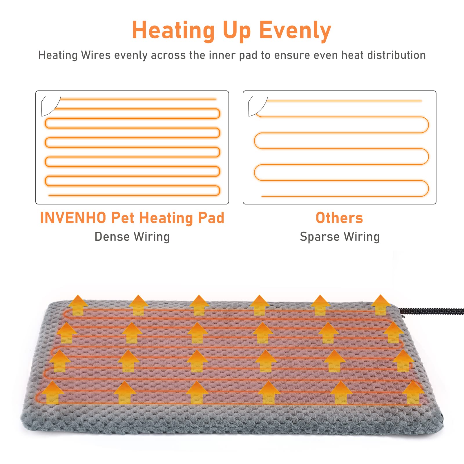INVENHO heated bed wire protection cover illustrates safer chewing prevention for curious pets