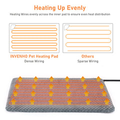 INVENHO heated pad control panel enables precise temperature settings for pets.