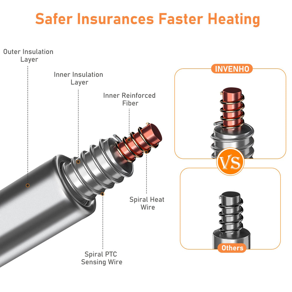 INVENHO heated pad small-pets use shows warmth for puppies and kittens.