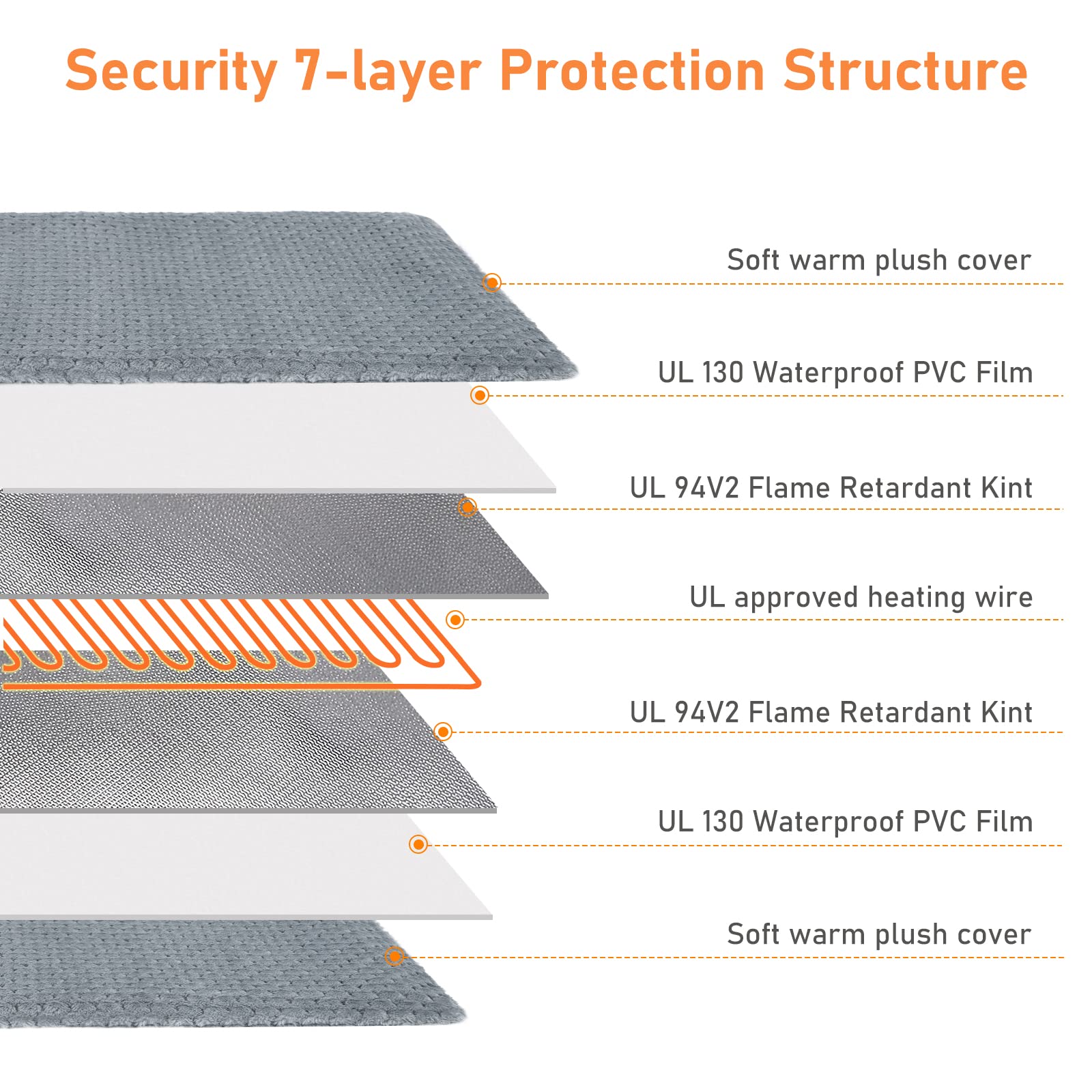 INVENHO heated pad washable cover highlights easy cleaning and durable fabric.