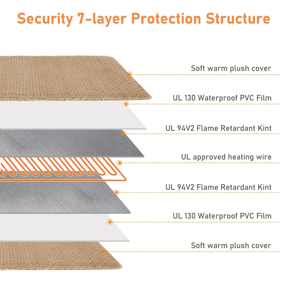 INVENHO heating pad thermostat safety control showing anti-overheat feature
