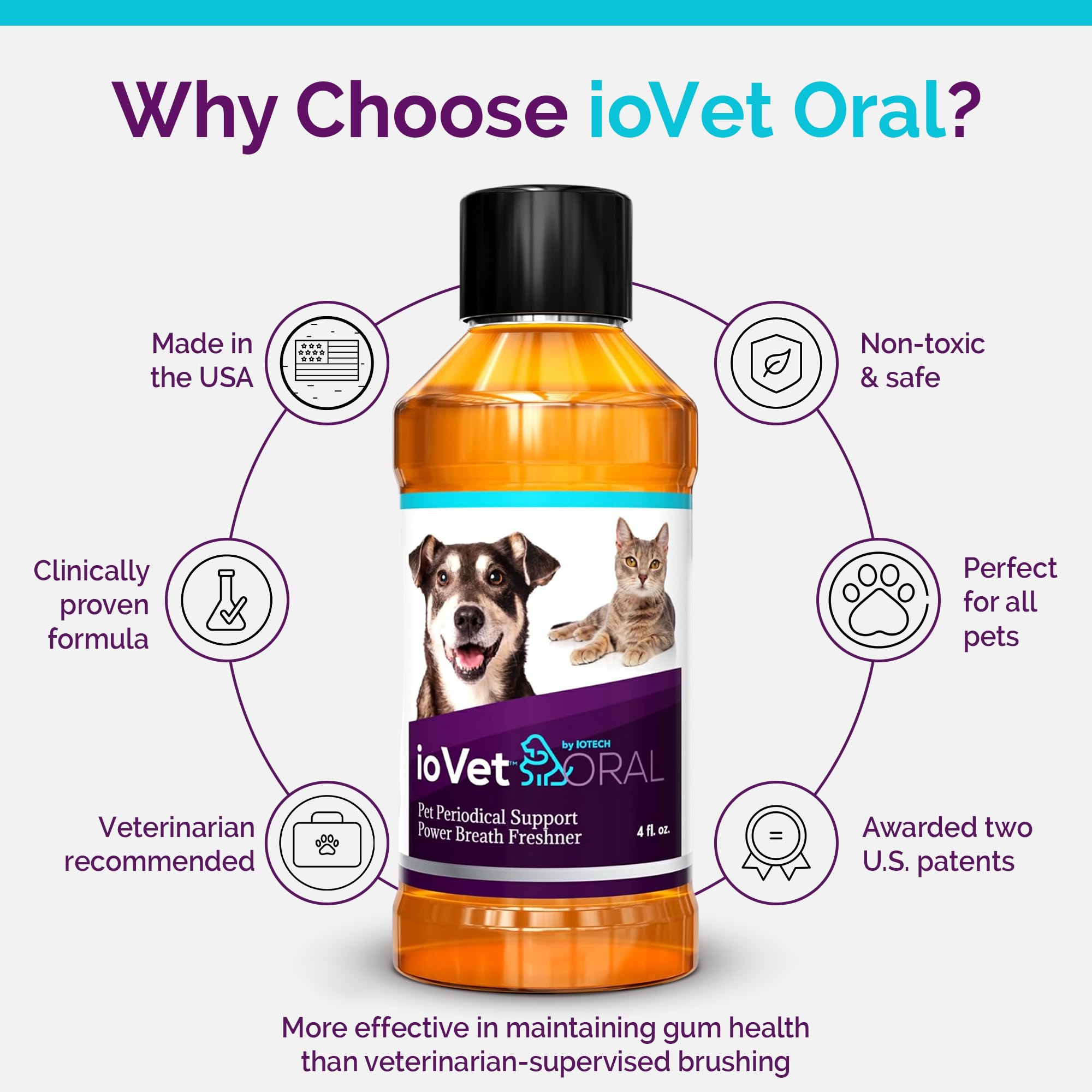 ioVet Oral iodine formula supports plaque management in dogs and cats.