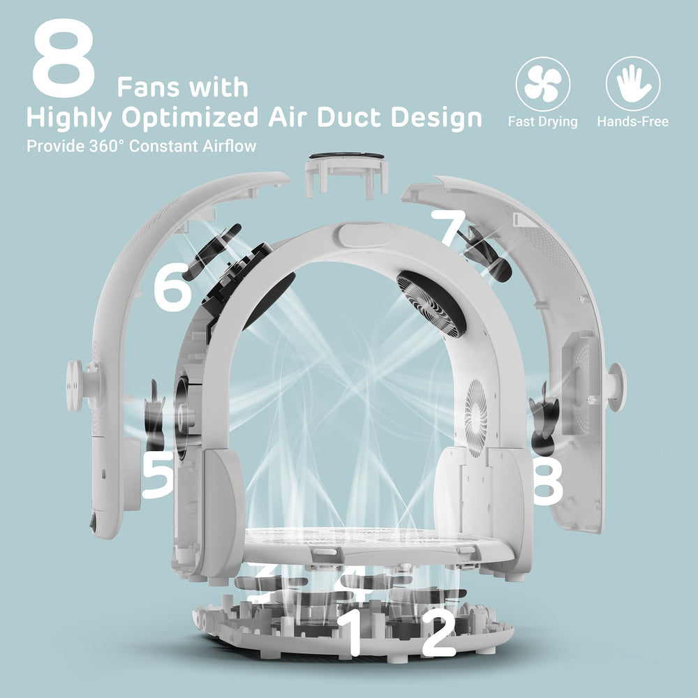 ipettie automatic hair dryer box 360° airflow image emphasizes comprehensive drying coverage.
