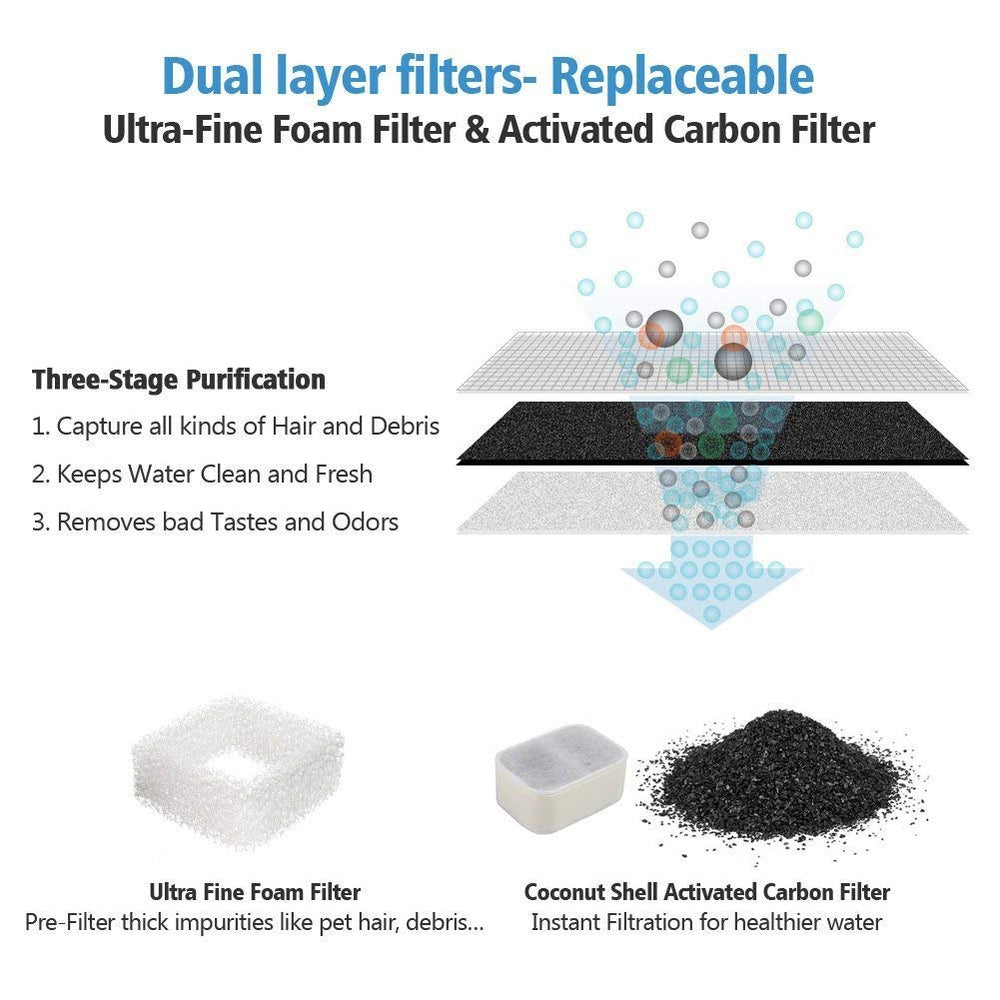 iPettie carbon-filter closeup highlighting odor-reducing purification