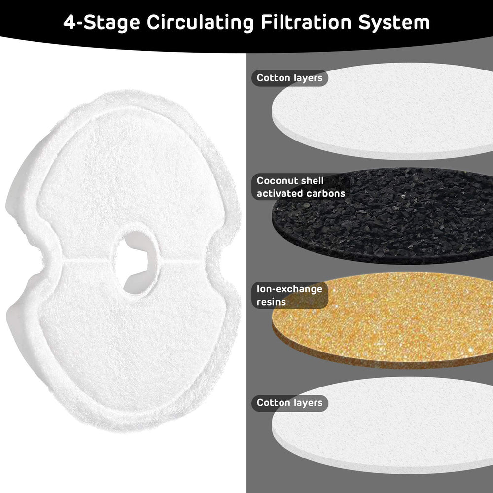 iPettie IP670-F4 filters use eco-friendly, non-toxic materials for safe pet water