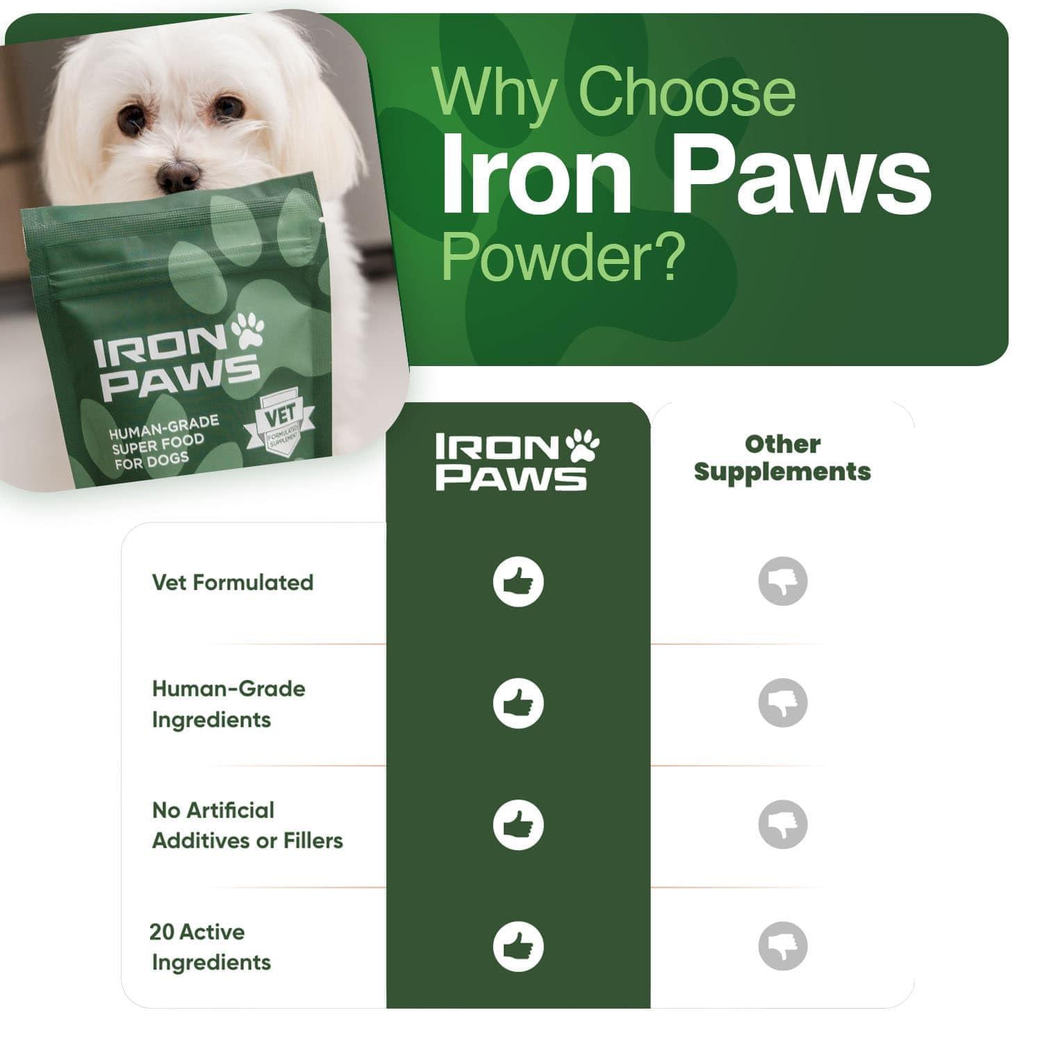 Iron Paws dog nose in bowl ready to serve daily greens for gut health