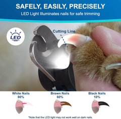 iToleeve LED dog nail clipper blade lock keeps it closed when stored.