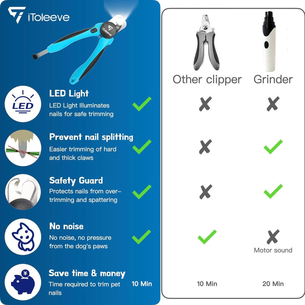 iToleeve LED dog nail clipper easy-grip design for comfortable home use.
